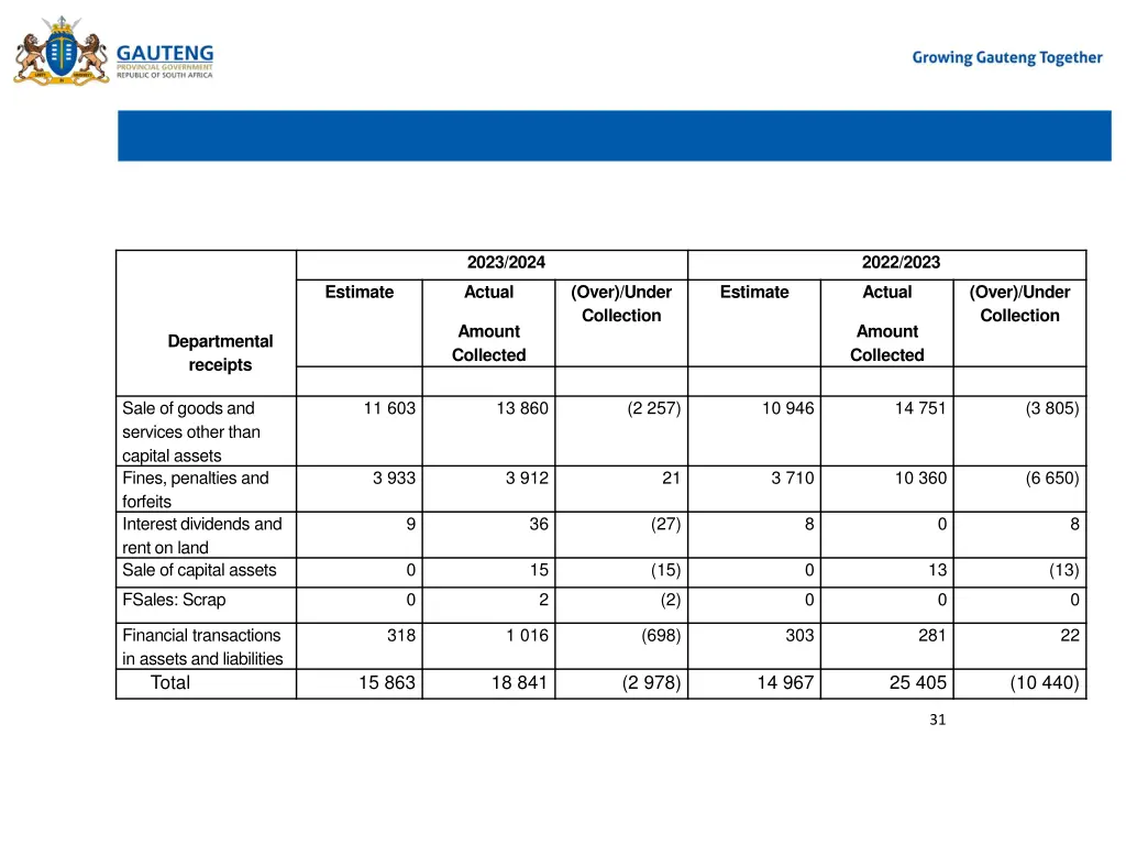 departmental revenue 2023 2024 f y