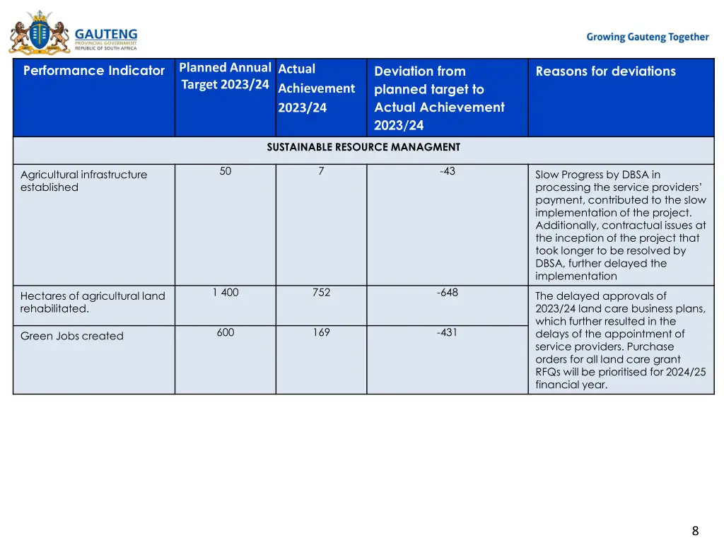 planned annual target 2023 24 1