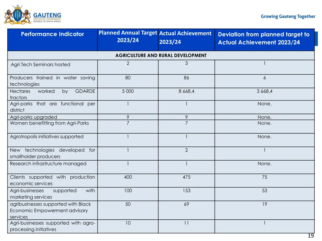 planned annual target 2023 24 11