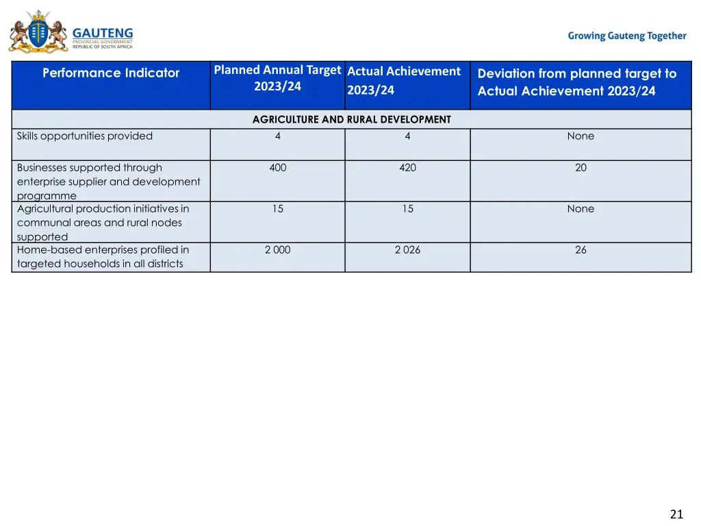 planned annual target 2023 24 13