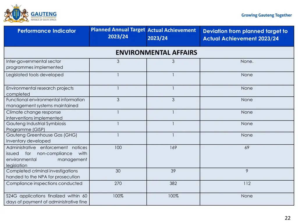 planned annual target 2023 24 14