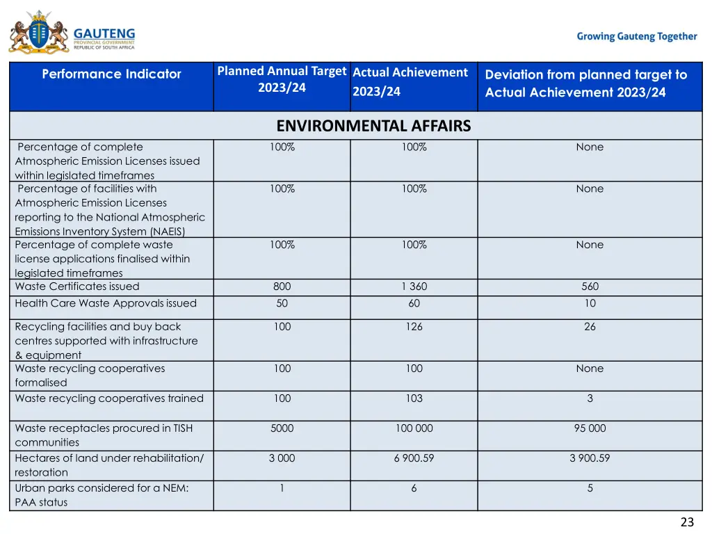 planned annual target 2023 24 15