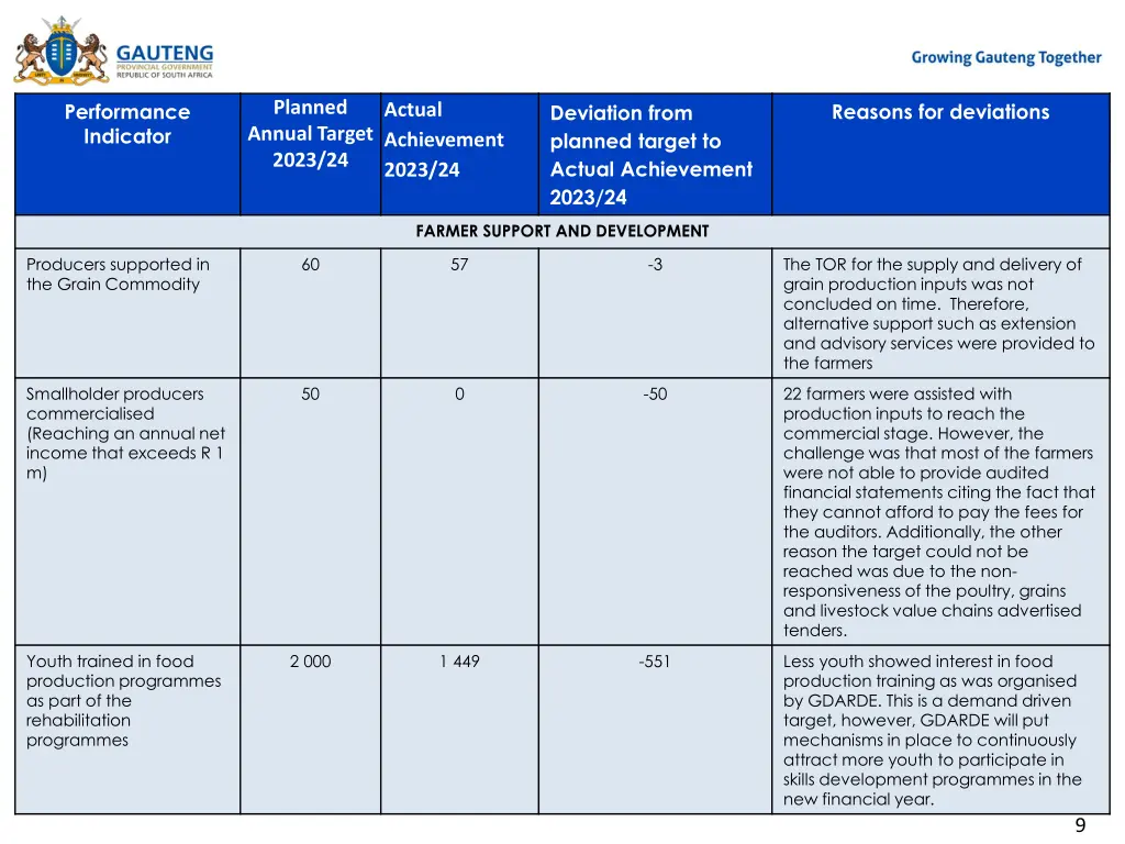 planned annual target 2023 24 2