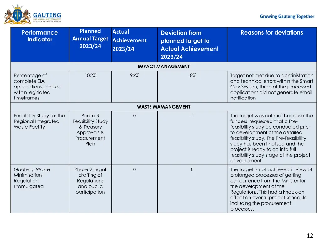planned annual target 2023 24 5