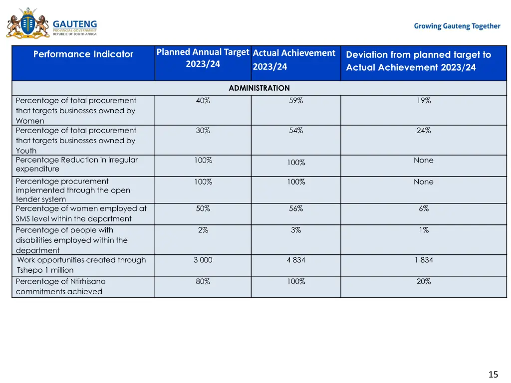 planned annual target 2023 24 7