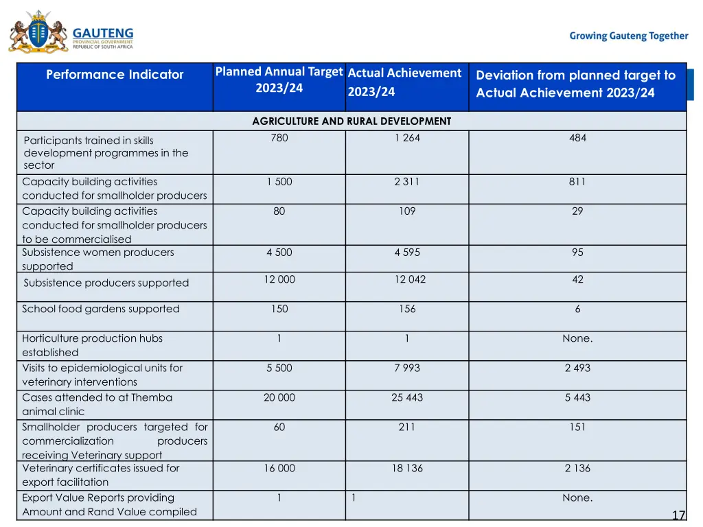 planned annual target 2023 24 9