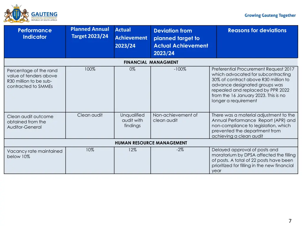 planned annual target 2023 24