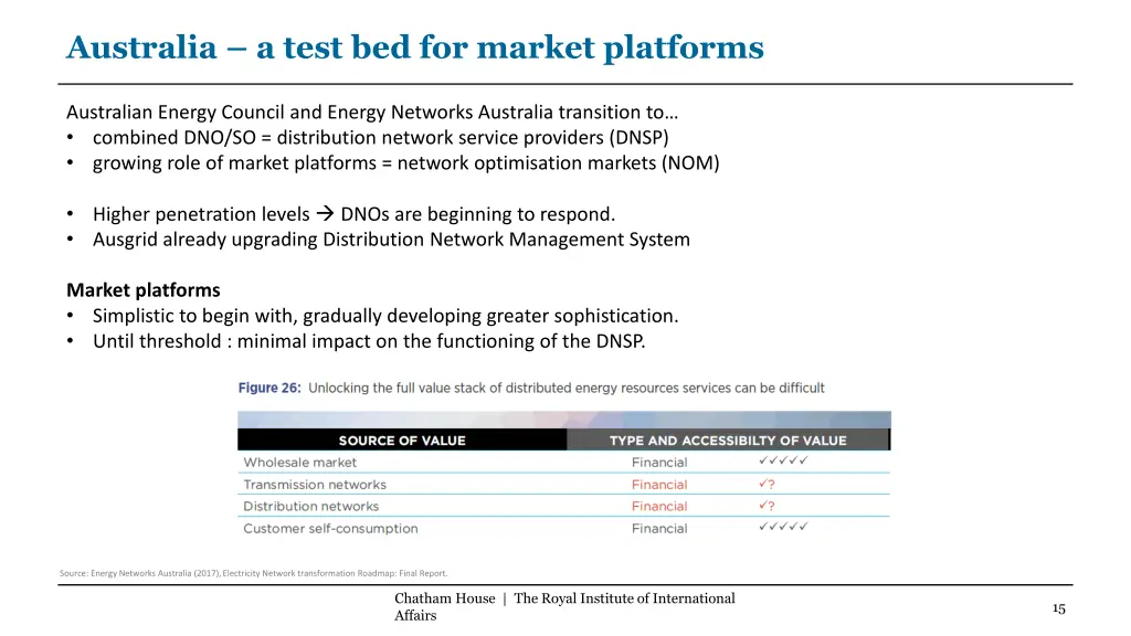australia a test bed for market platforms