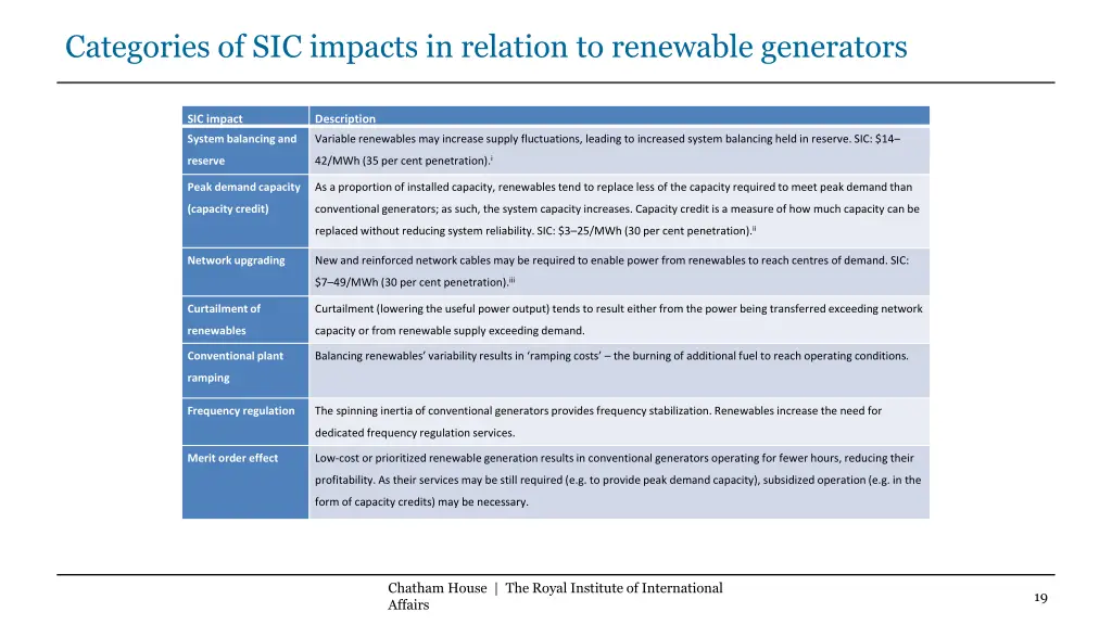 categories of sic impacts in relation