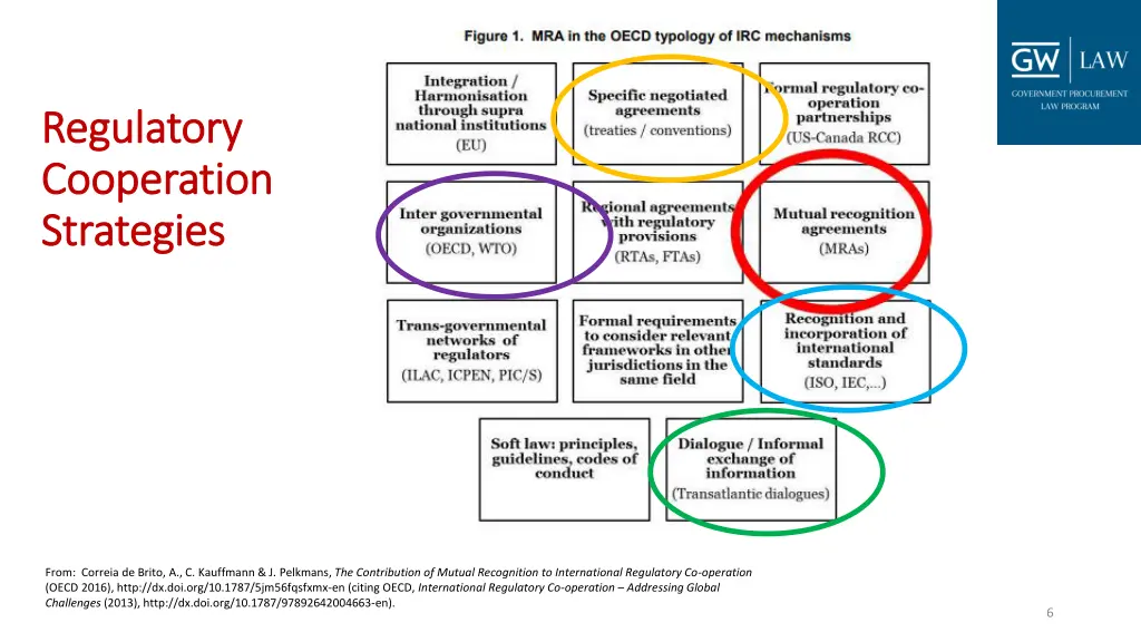 regulatory regulatory cooperation cooperation