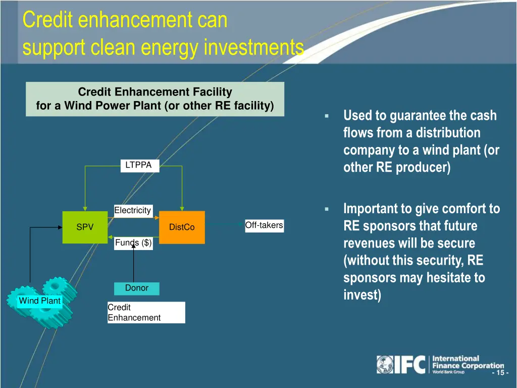 credit enhancement can support clean energy