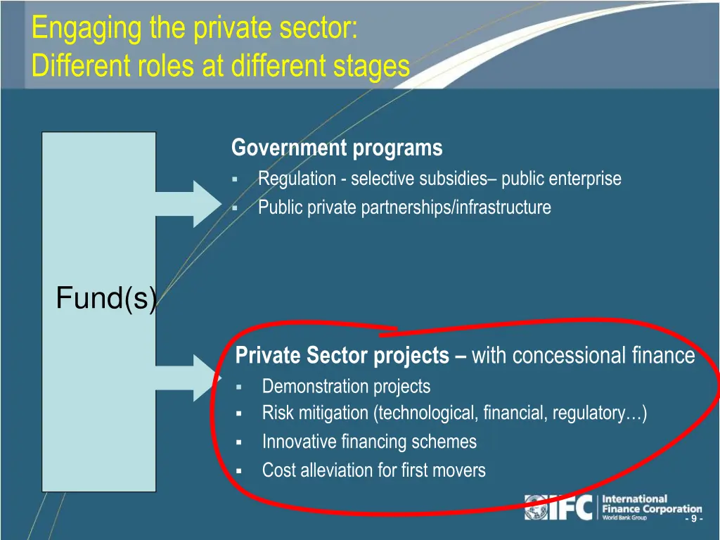 engaging the private sector different roles