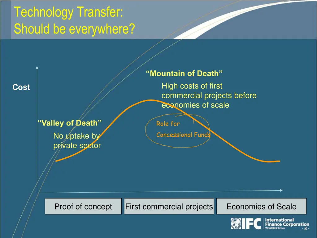 technology transfer should be everywhere