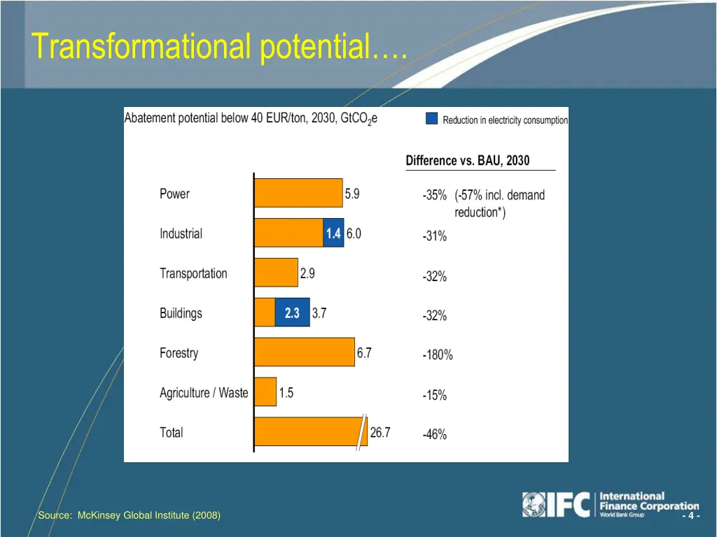 transformational potential