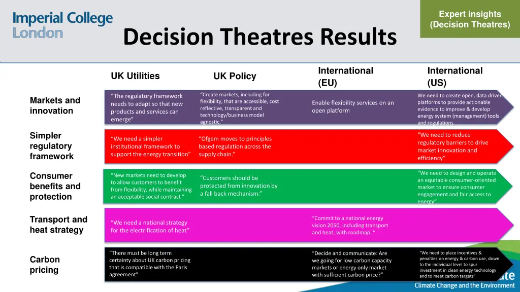expert insights decision theatres 2