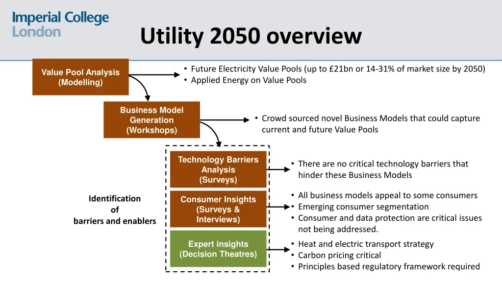 utility 2050 overview