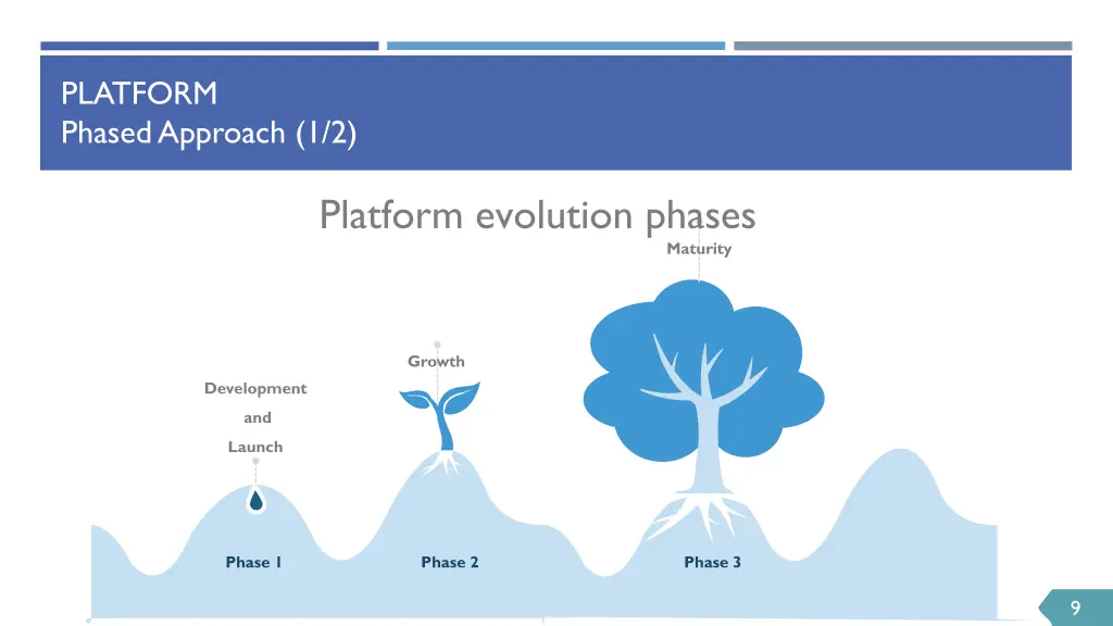 platform phased approach 1 2