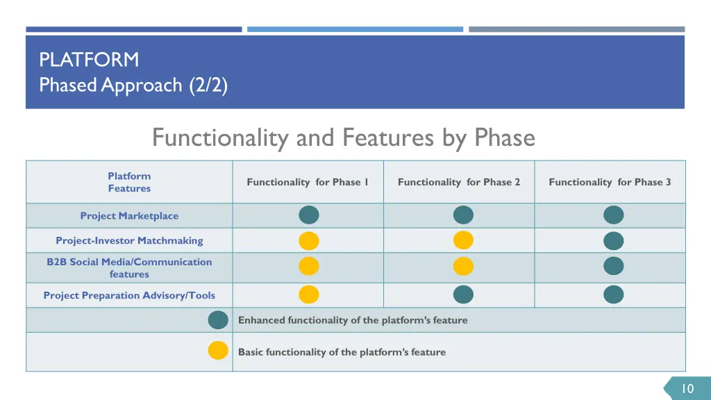 platform phased approach 2 2