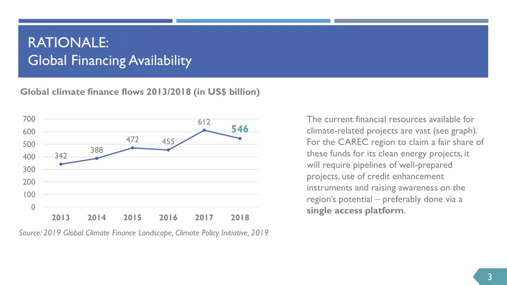 rationale global financing availability