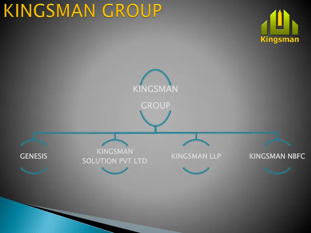 kingsman group