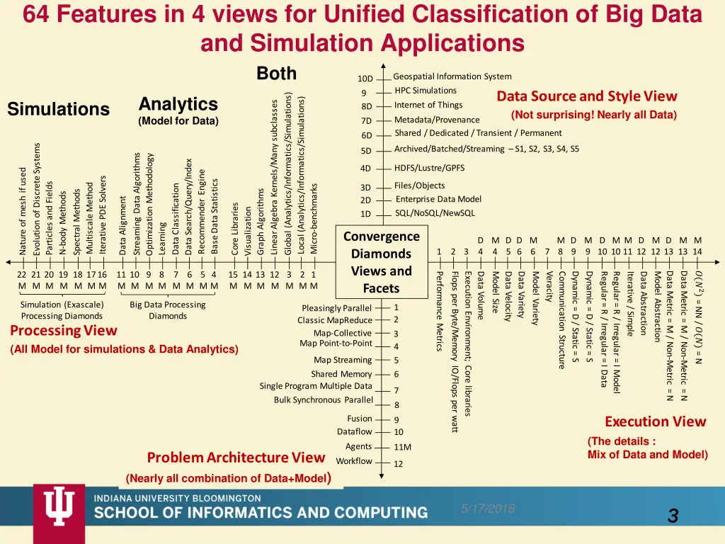 64 features in 4 views for unified classification