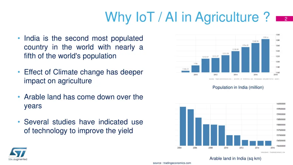 why iot ai in agriculture