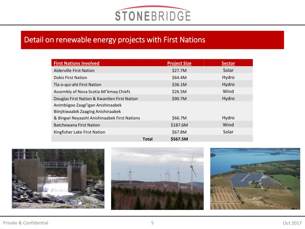 detail on renewable detail on renewable energy