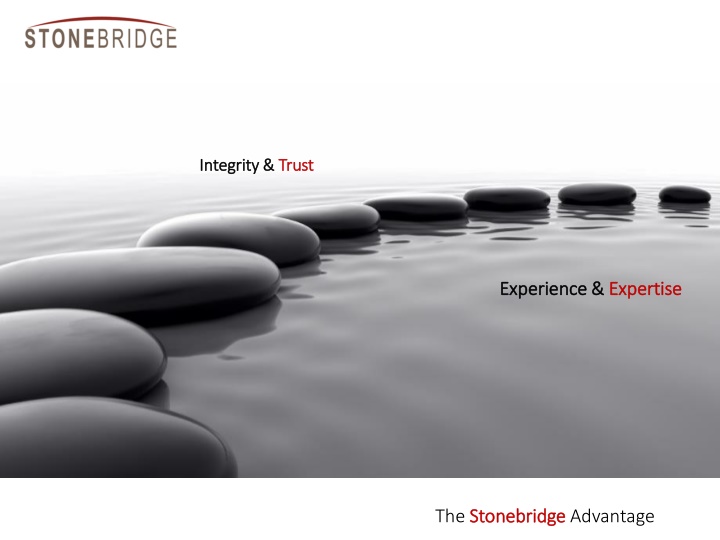 integrity integrity trust