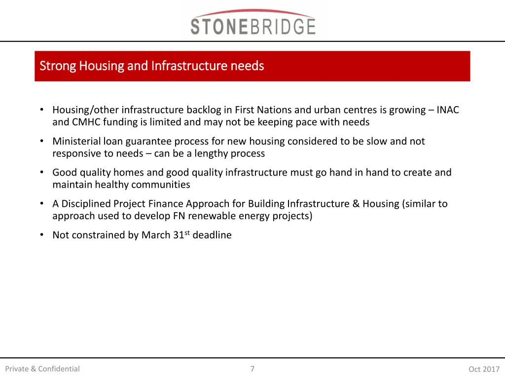 strong strong housing housing and