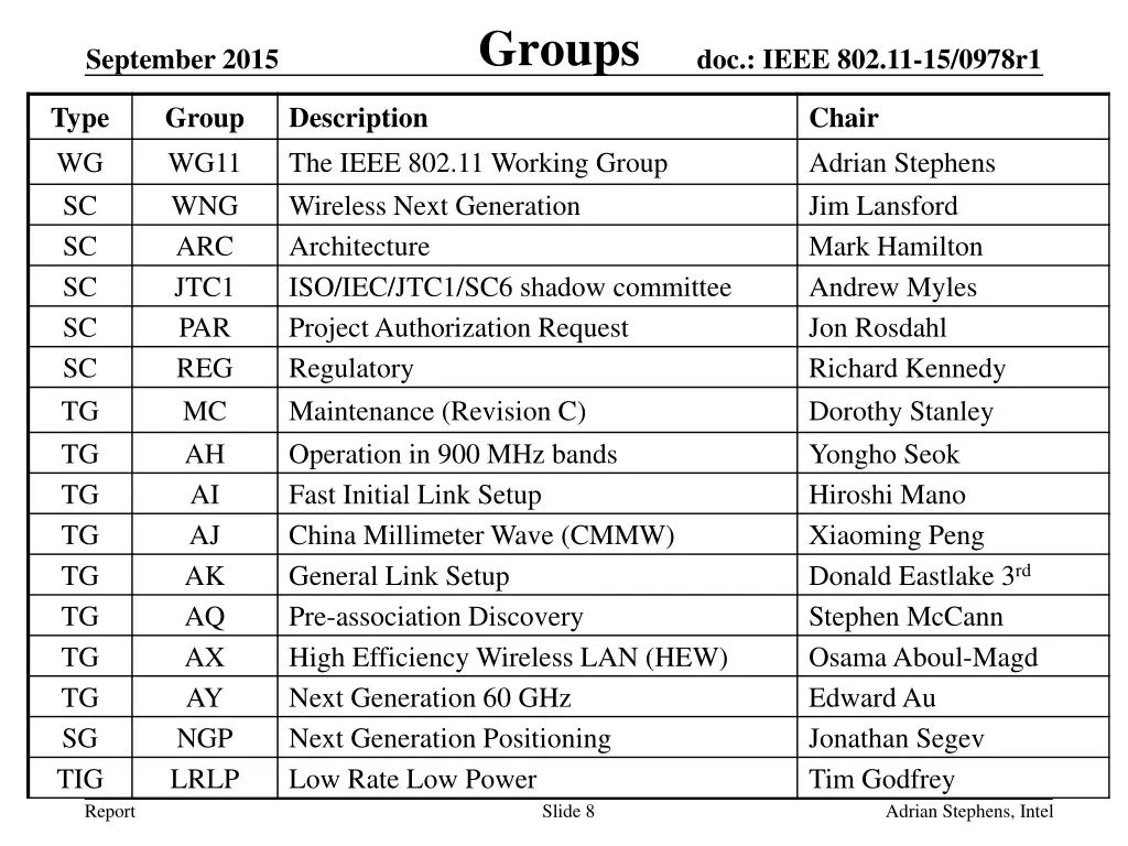 groups