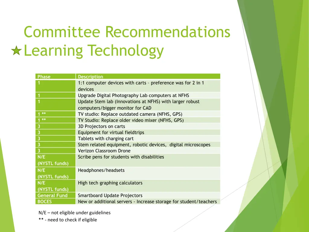 committee recommendations learning technology