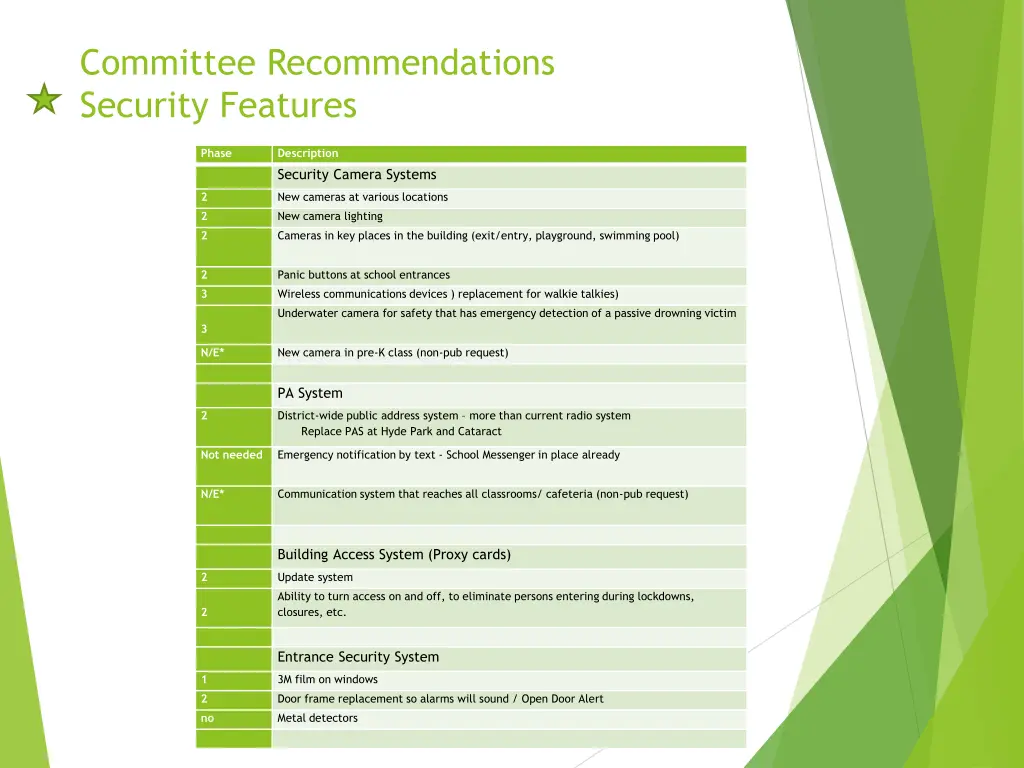 committee recommendations security features