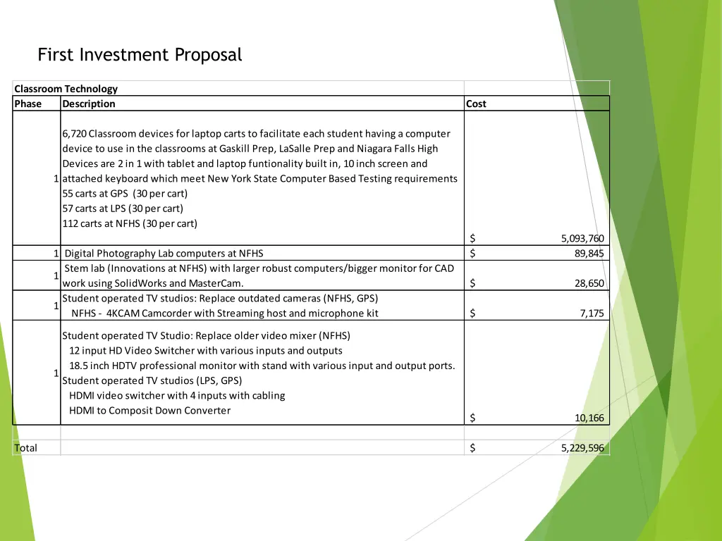 first investment proposal
