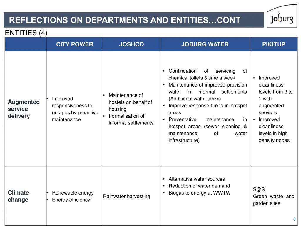 reflections on departments and entities cont 1