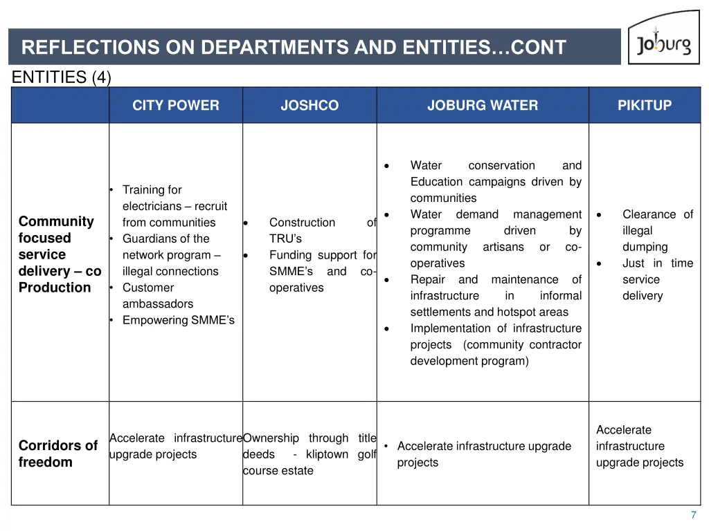 reflections on departments and entities cont
