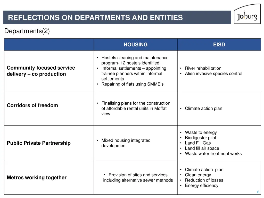 reflections on departments and entities