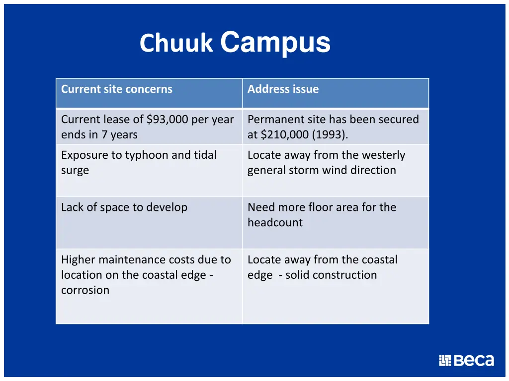 chuuk campus