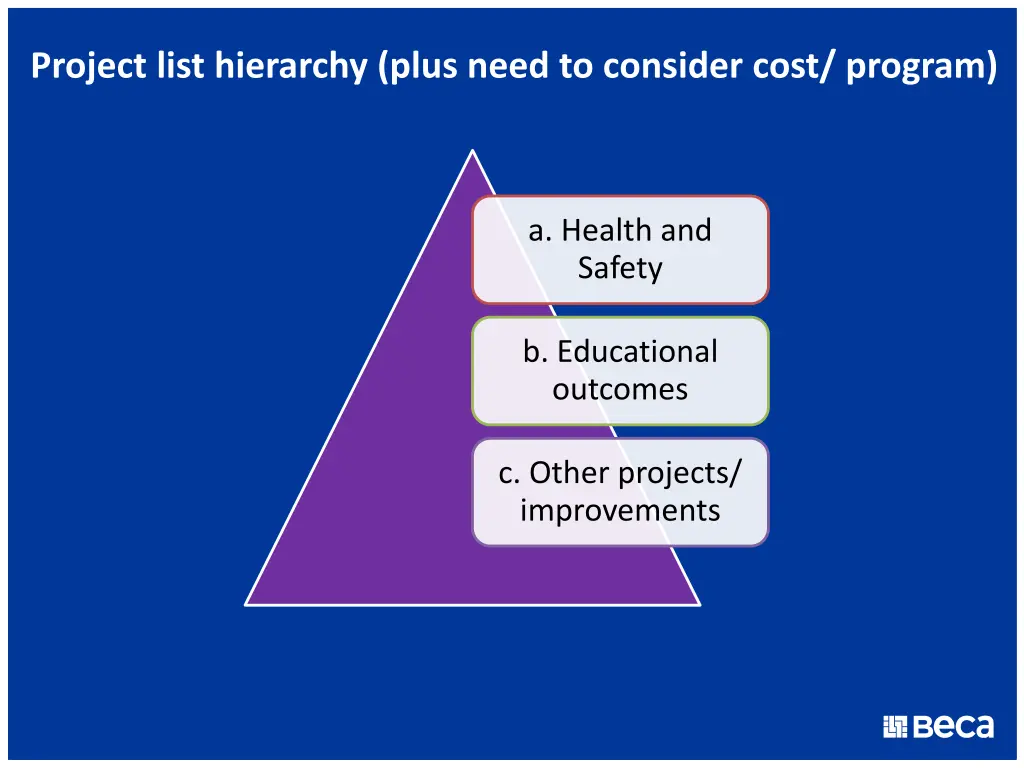 project list hierarchy plus need to consider cost