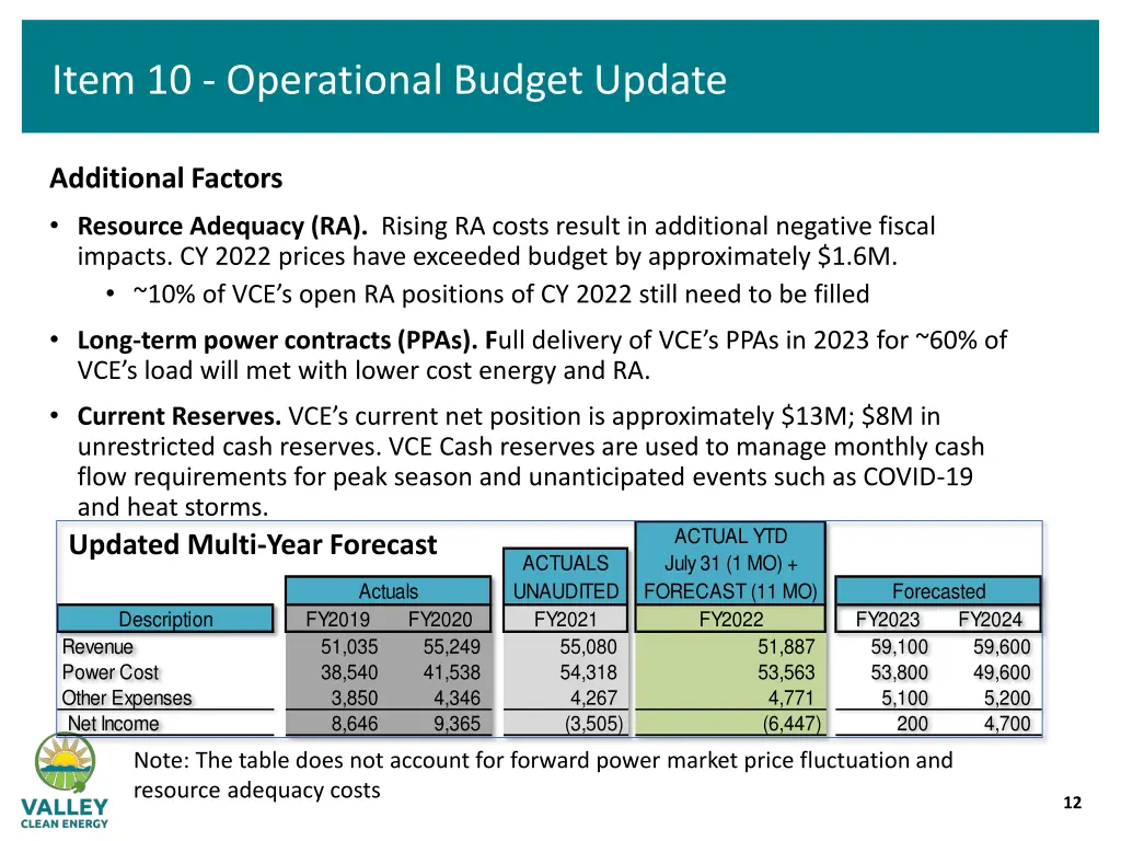 item 10 operational budget update 1