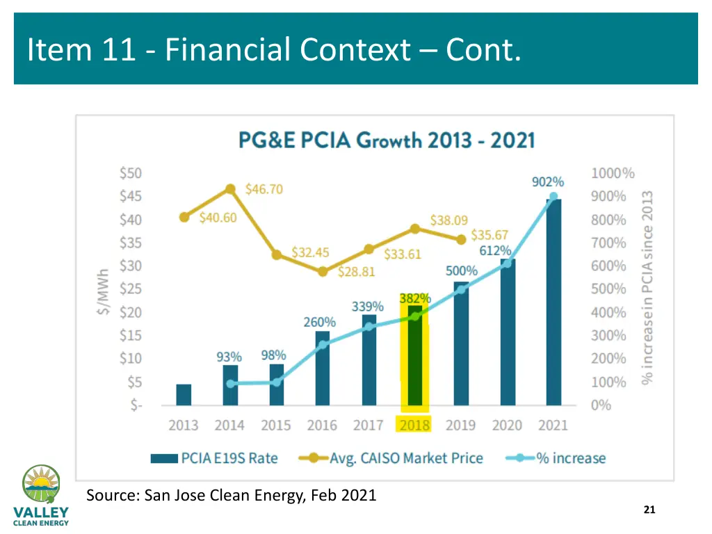 item 11 financial context cont