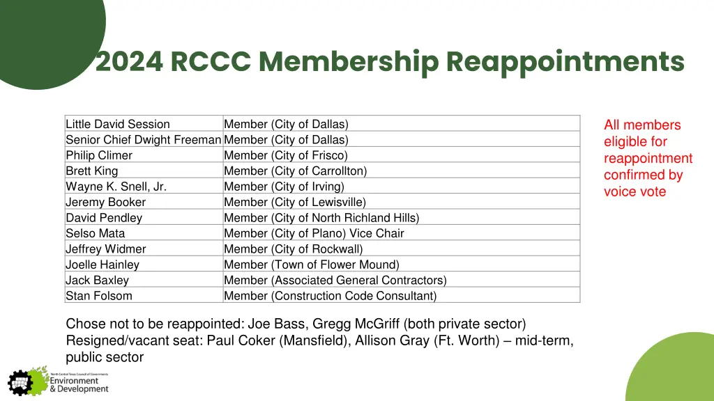 fy 2024 rccc membership reappointments