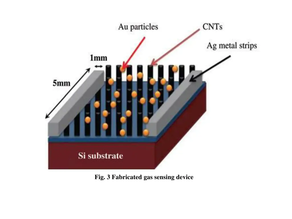 fig 3 fabricated gas sensing device