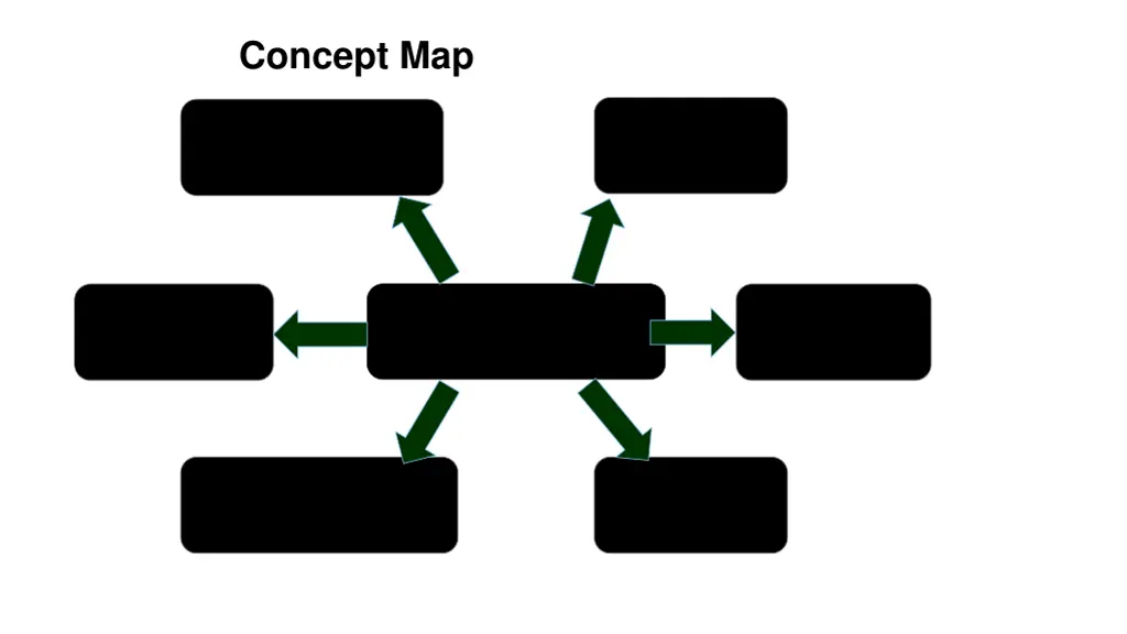 concept map