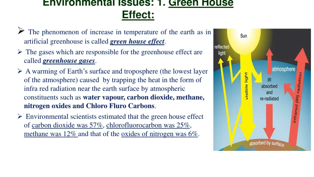 environmental issues 1 green house effect