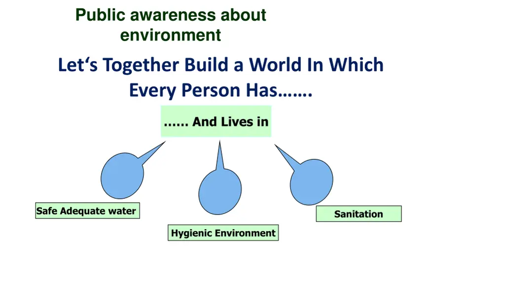 public awareness about environment