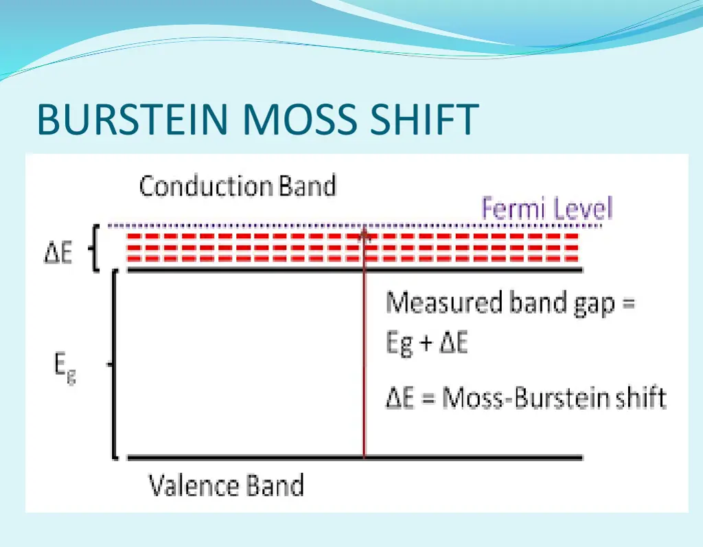 burstein moss shift