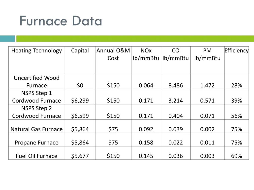 furnace data