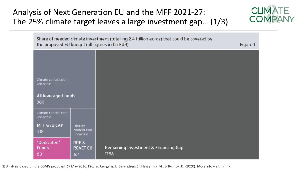 analysis of next generation eu and the mff 2021