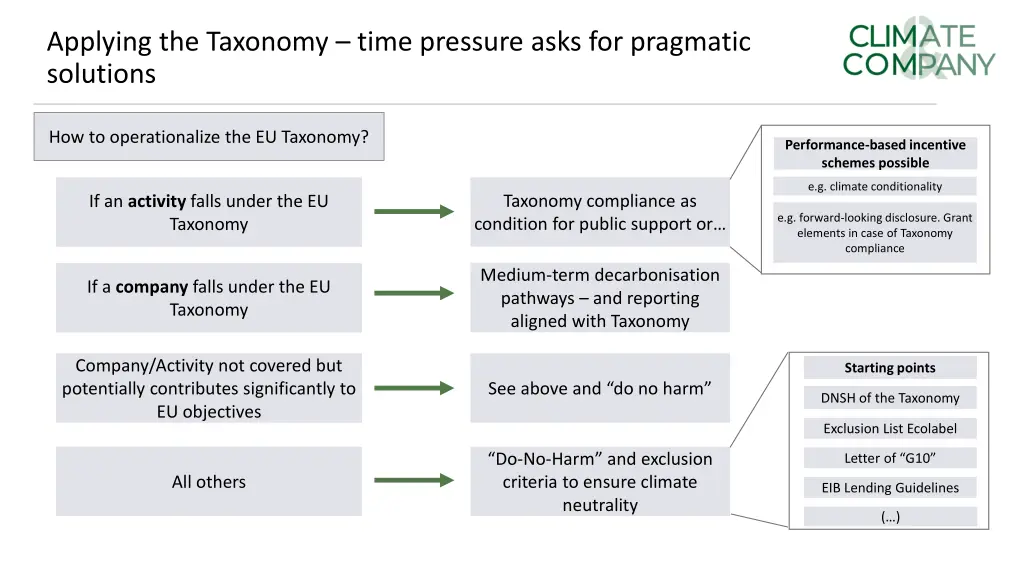 applying the taxonomy time pressure asks