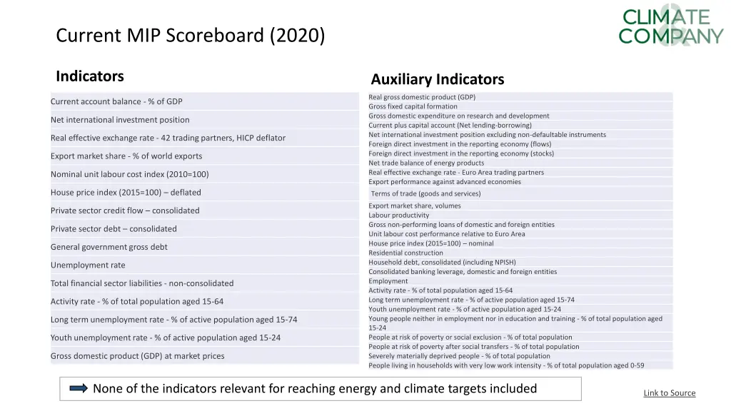 current mip scoreboard 2020